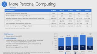 Surface Fy20 Q