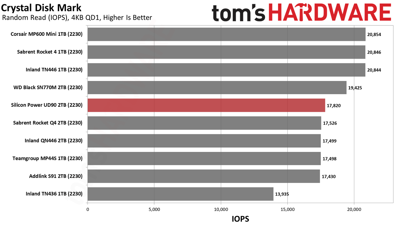2TB Silicon Power UD90 2230 SSD