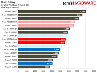 Ryzen 5 5600X Office and Productivity