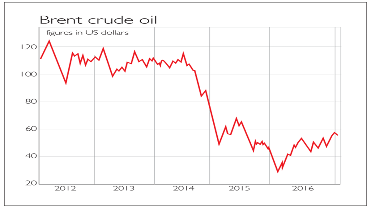 828-oil-chart-1200