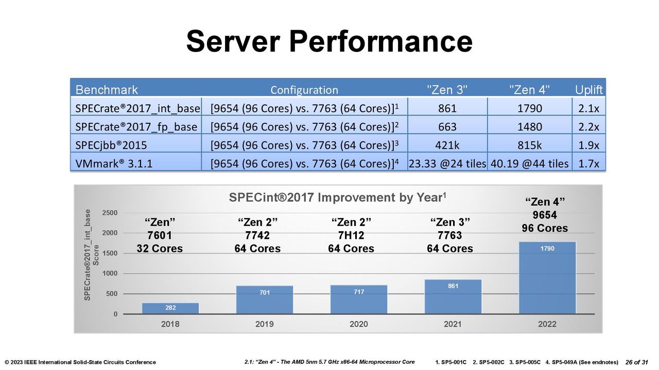 Ryzen