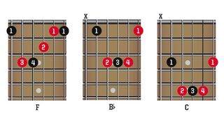 One-four-five progression in F