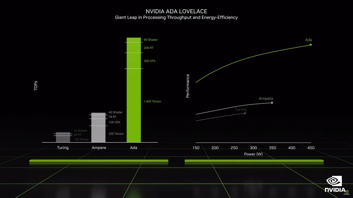 Nvidia Ada Lovelace