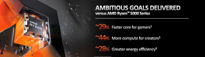 AMD X670/B650