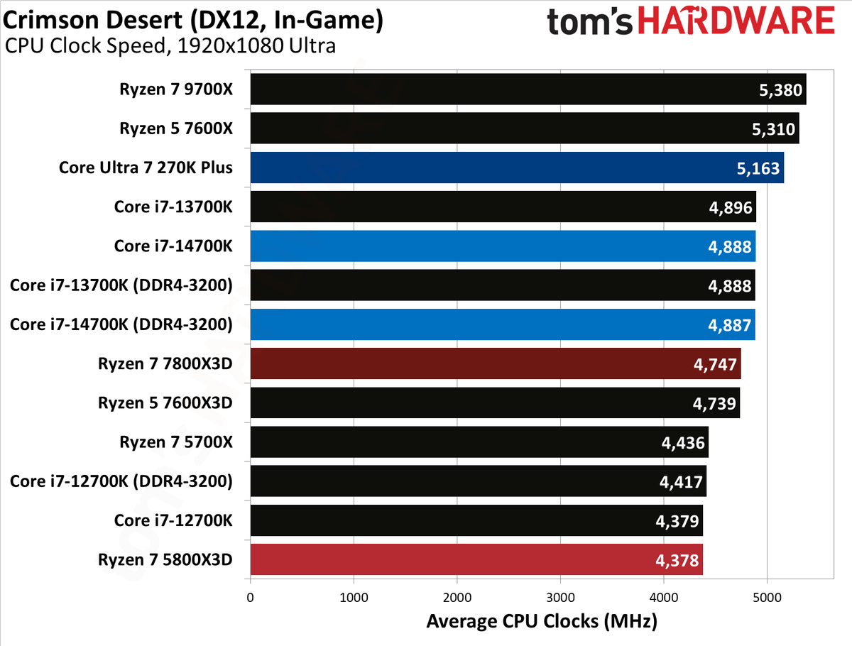 AMD Ryzen 7 5800X3D