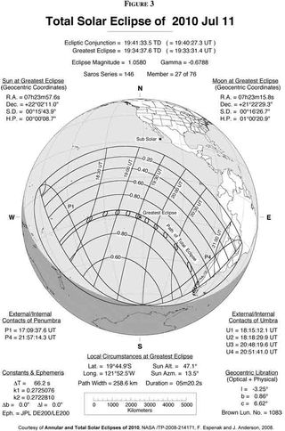 Solar Treat: Total Eclipse of the Sun July 11