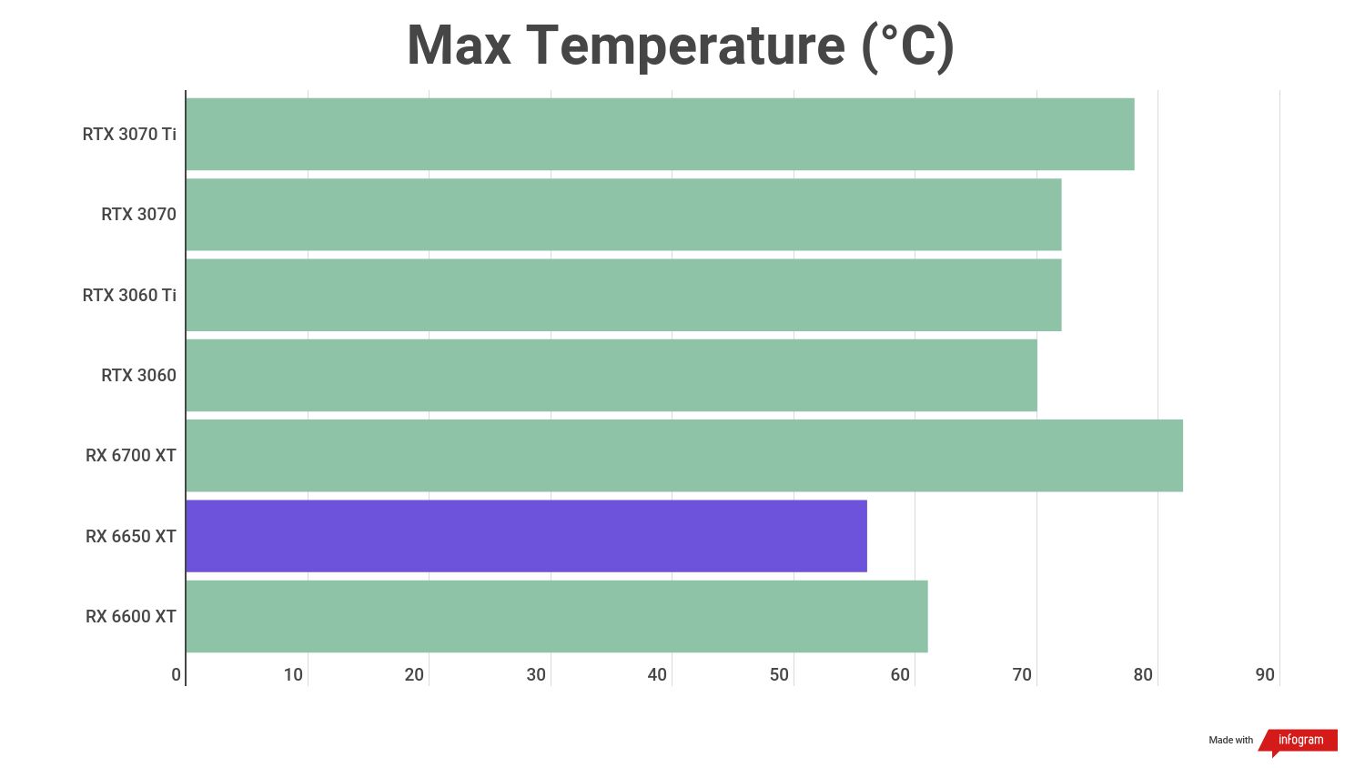 Benchmark scores for the AMD Radeon RX 6650 XT