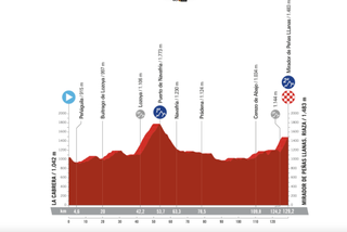 Stage 5 profile of 2023 La Vuelta