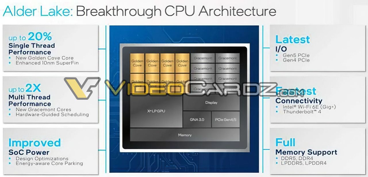 Intel Alder Lake Specifications