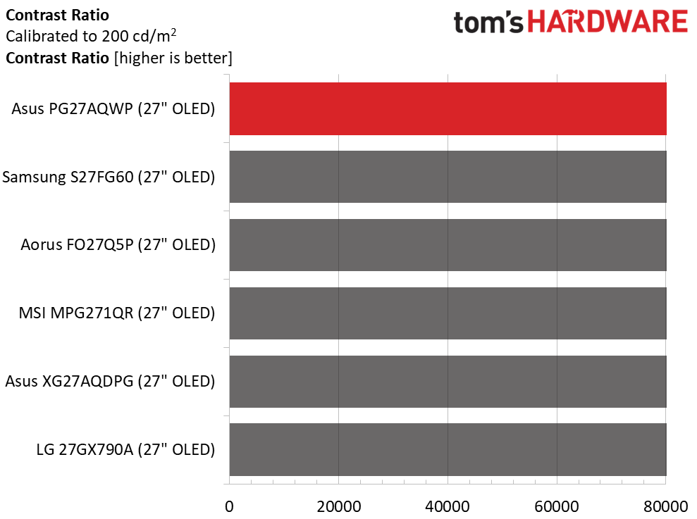 Asus ROG Swift PG27AQWP-W