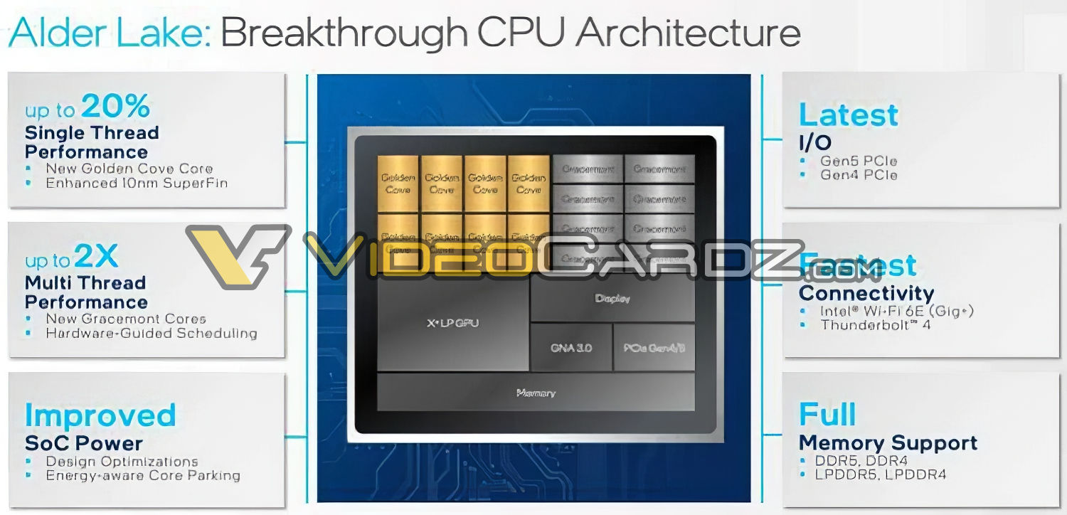 Leaked Slide Showing Details Of Intel Alder Lake CPU Architecture