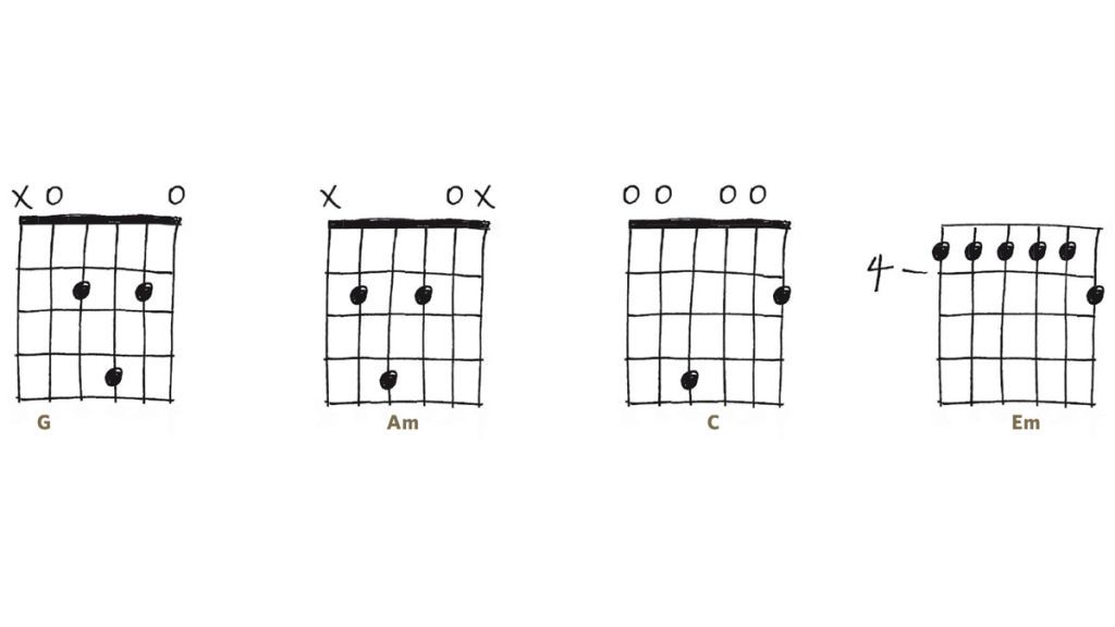 30 essential acoustic guitar chords, with charts | MusicRadar