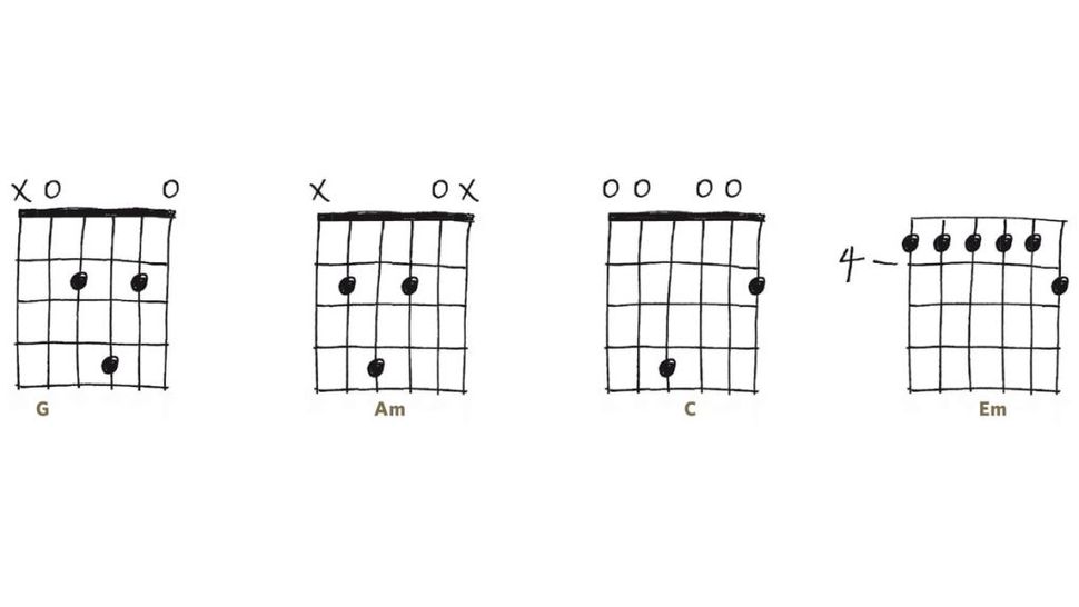 30 essential acoustic guitar chords, with charts | MusicRadar