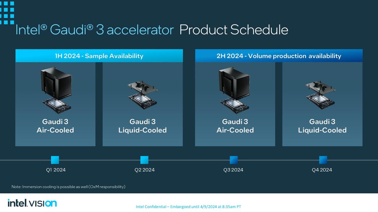 Intel Gaudi 3