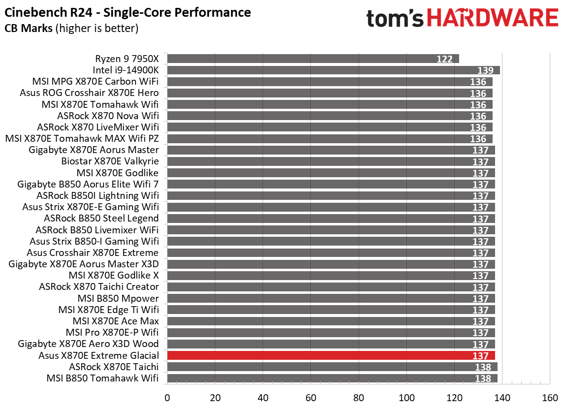 Asus ROG Crosshair X870E Glacial