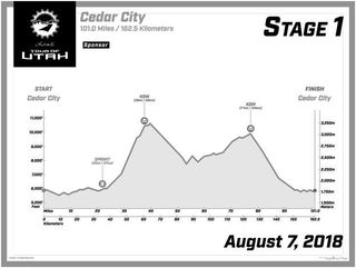 2018 Tour of Utah profile for stage 1