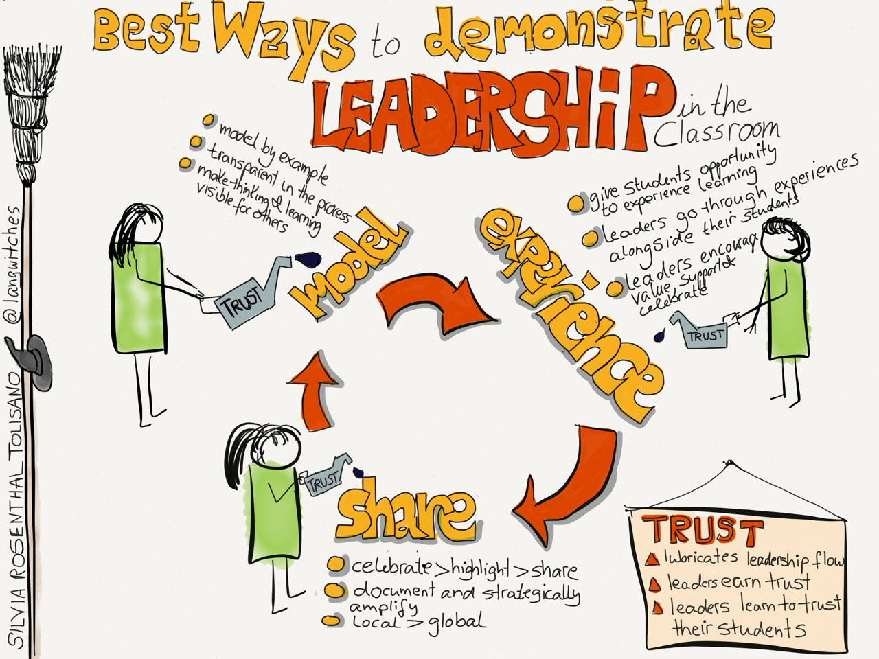 What Are The Best Ways A Teacher Can Demonstrate Leadership In The ...