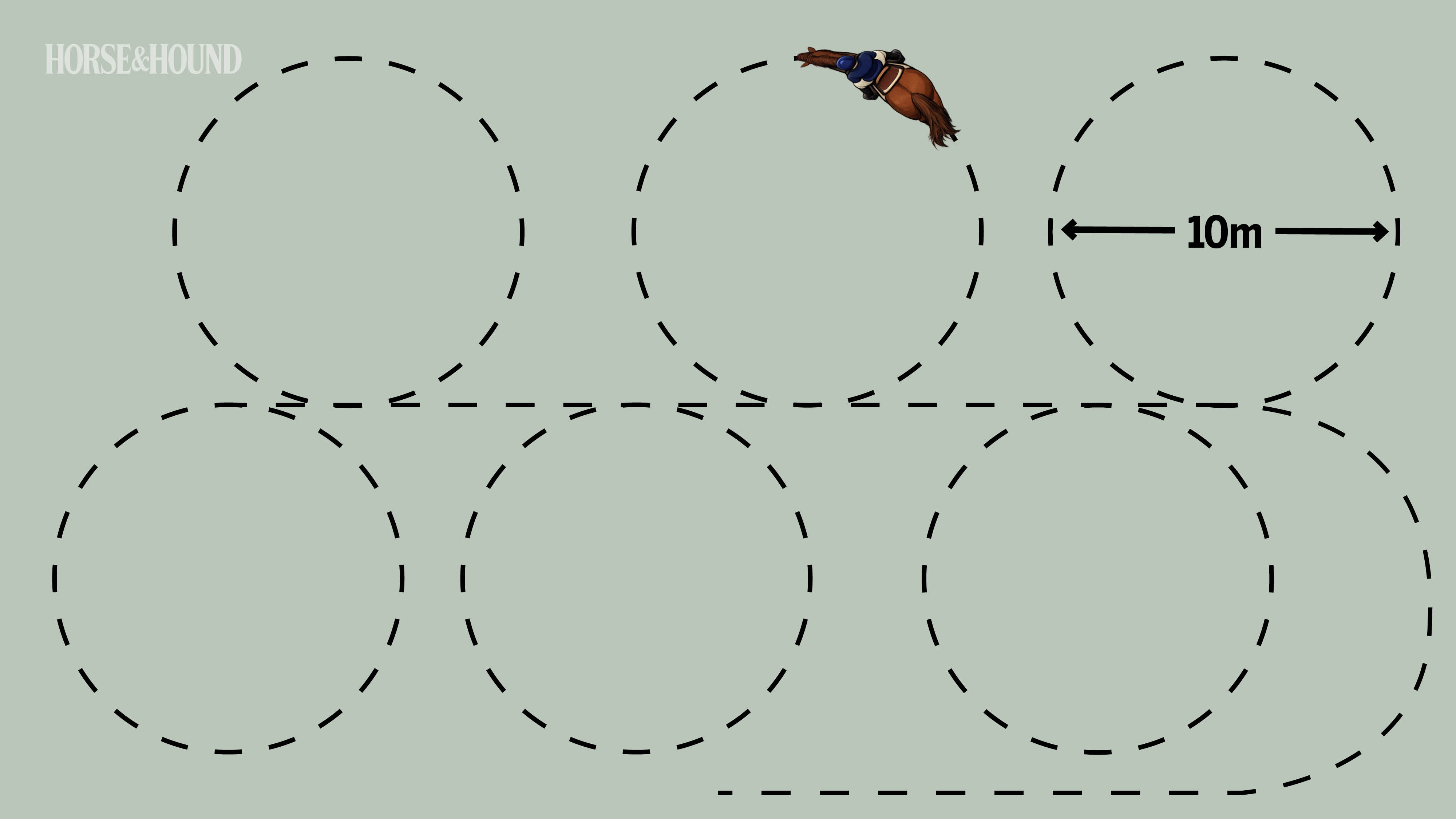 A diagram showing horse training exercise practising a sequence of alternate 10m circles