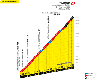 Mapy i funkcje Tour de France 2024