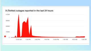 Twitter outage on Downdetector