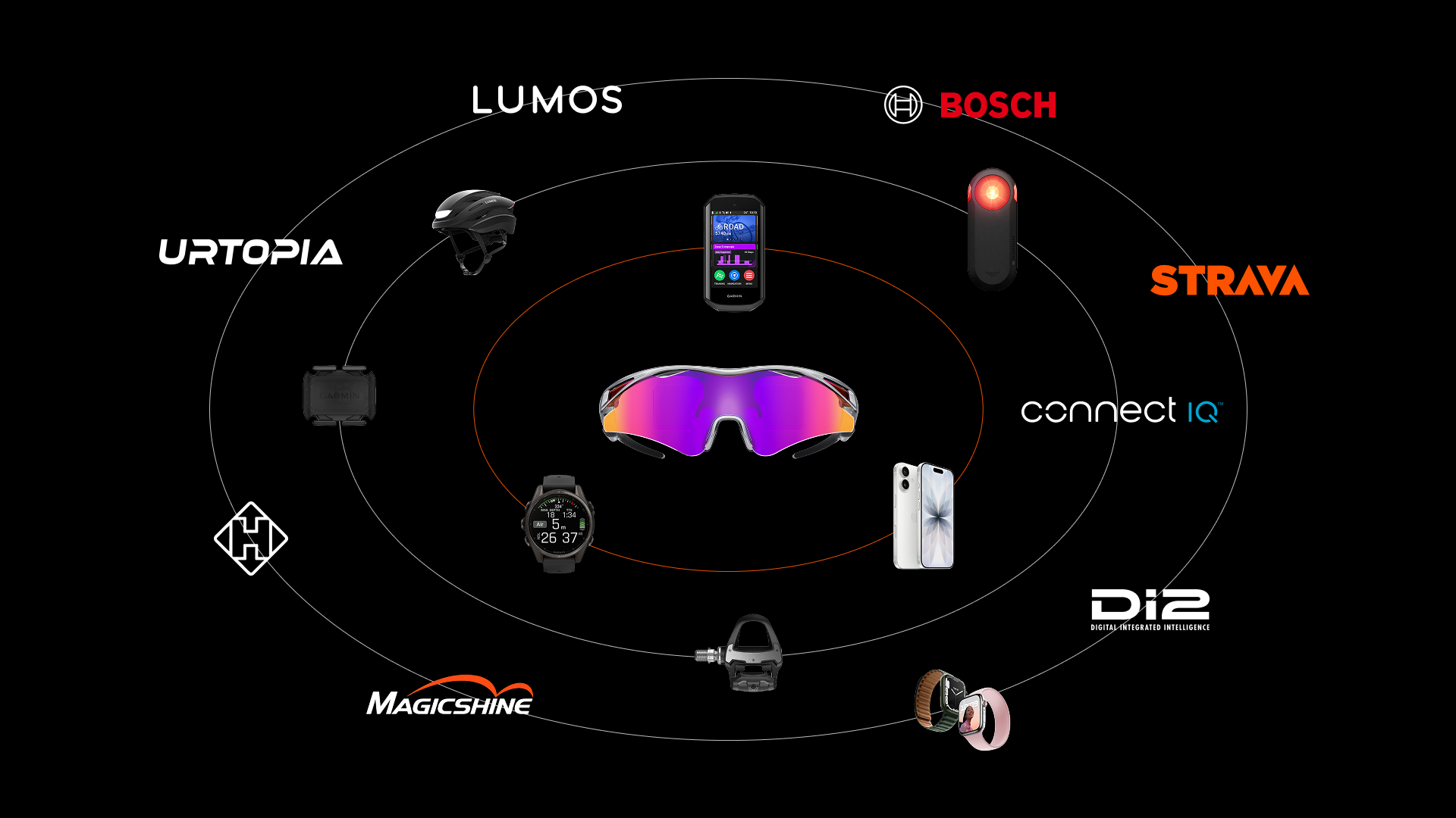 Cybersight Pro HUD sunglasses tech compatability chart
