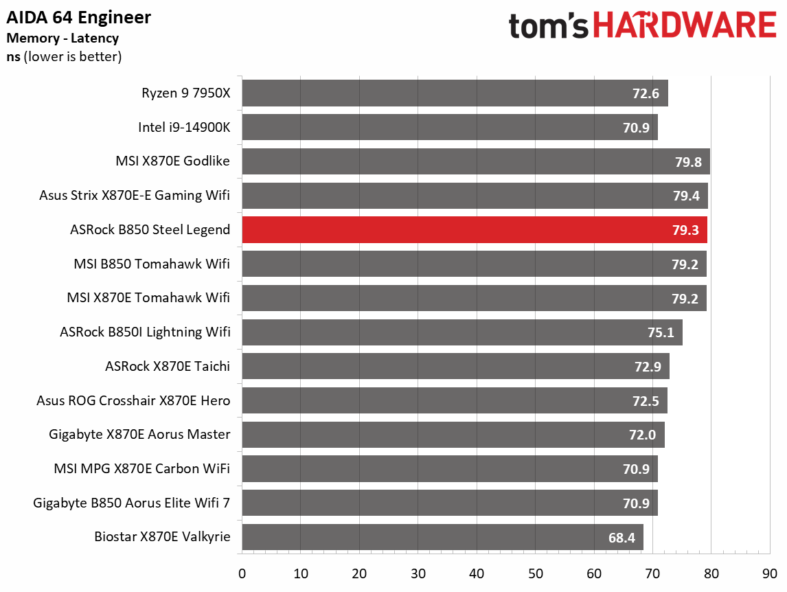 ASRock B850 Steel Legend WiFi