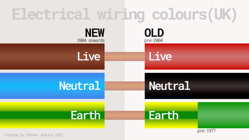 how-to-wire-a-light-switch-in-three-steps-homebuilding