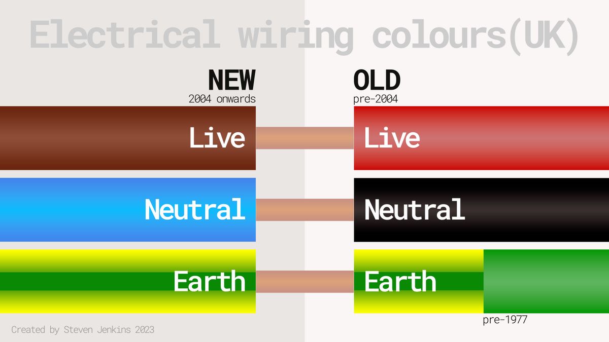 How to wire a light switch in three steps | Homebuilding