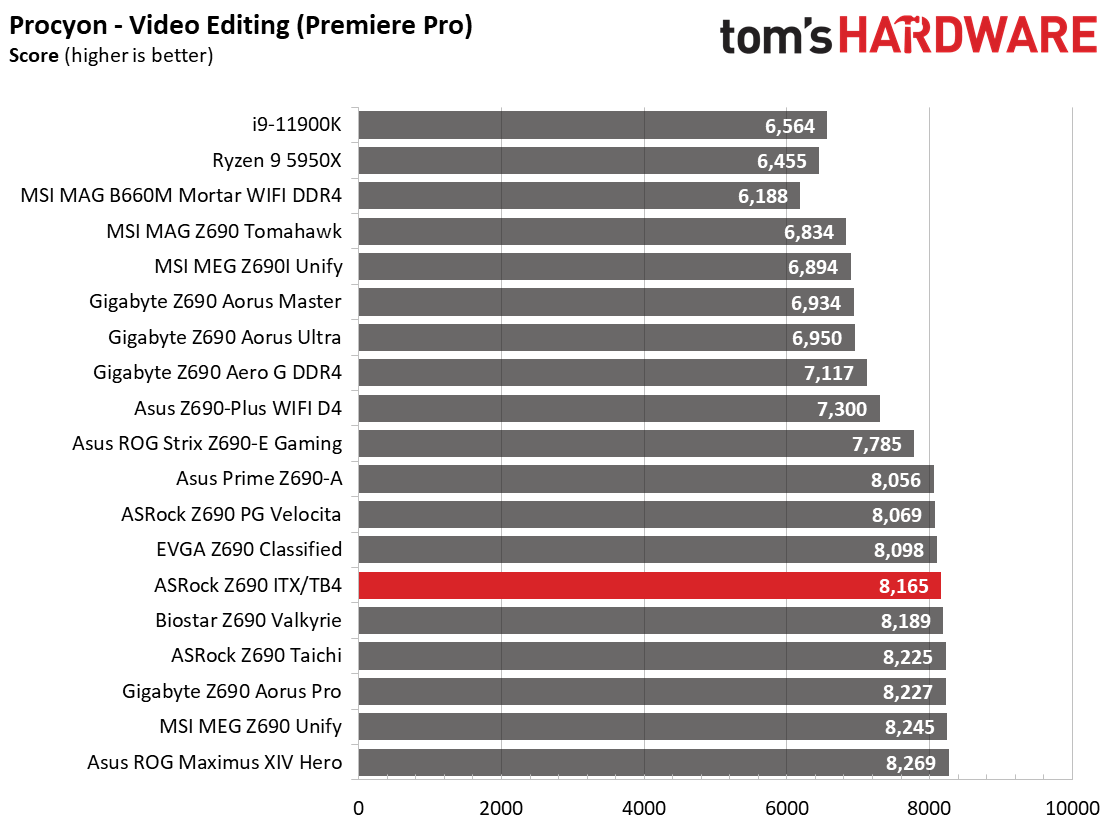 ASRock Z690 Phantom Gaming-ITX/TB4