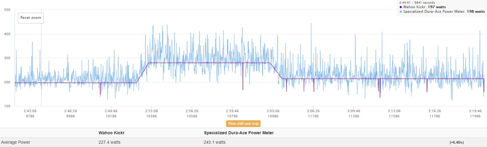 zwift rollers power meter