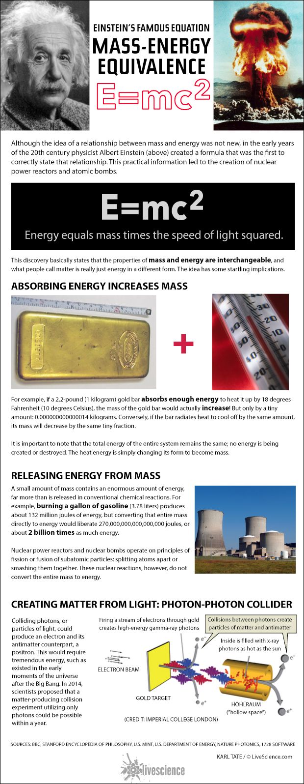 Equation showing that mass and energy can be converted to one another.