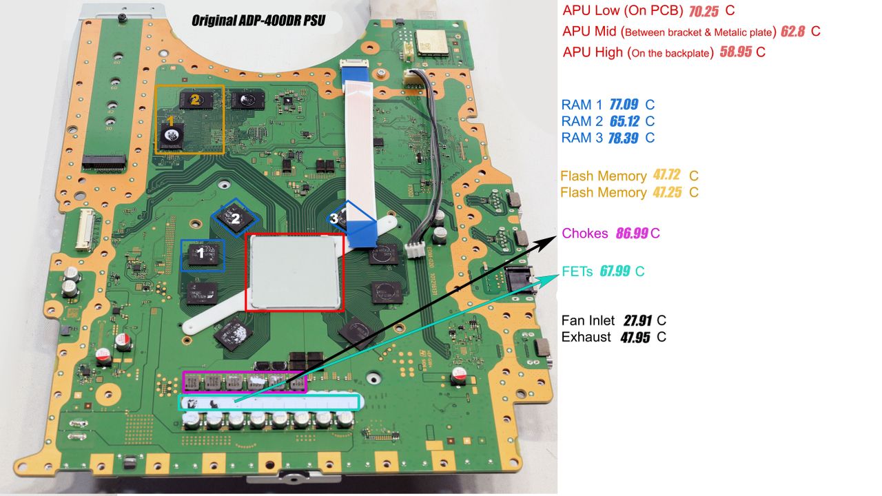 PS5 PSU Change
