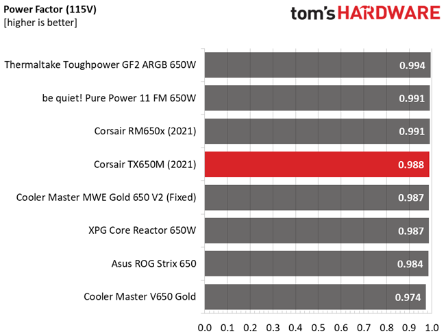 Corsair TX650M
