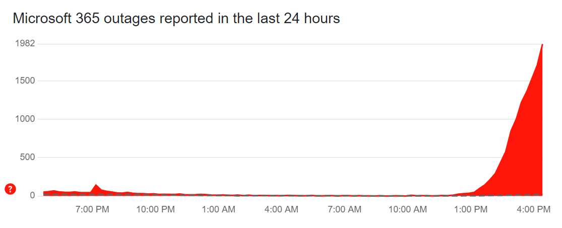 DownDetector outlook outage