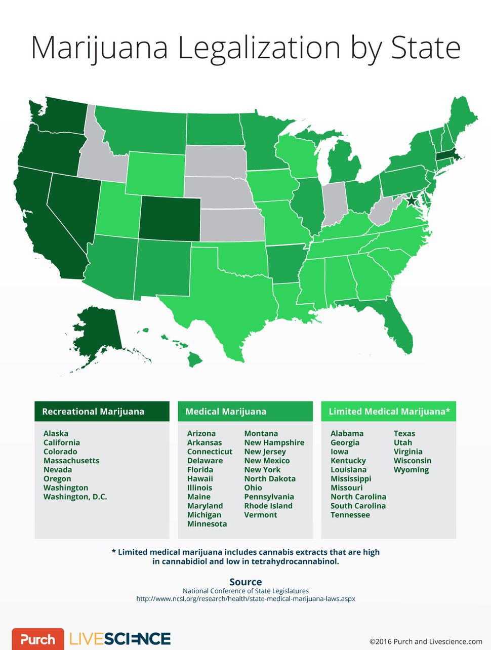 states with legal recreational pot