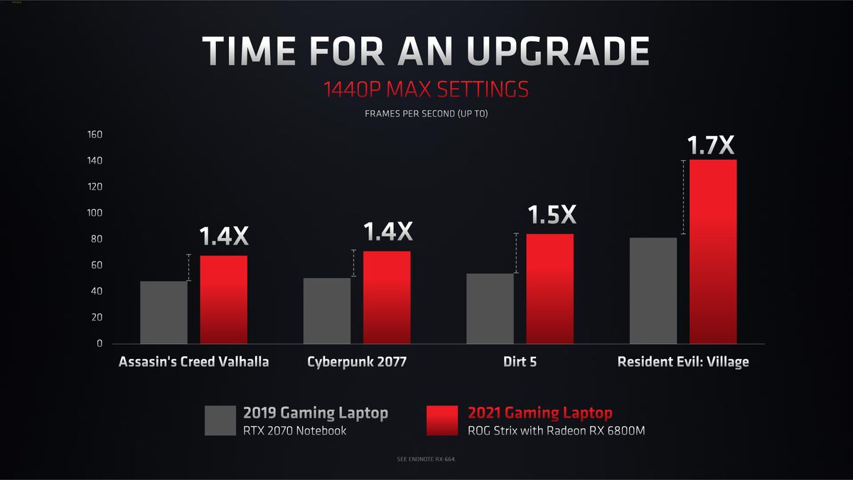 Radeon RX 6000M