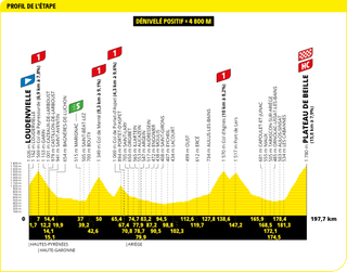 2024 Tour de France maps and profiles