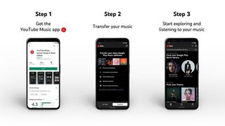 Steps for transferring to YouTube Music from Play Music
