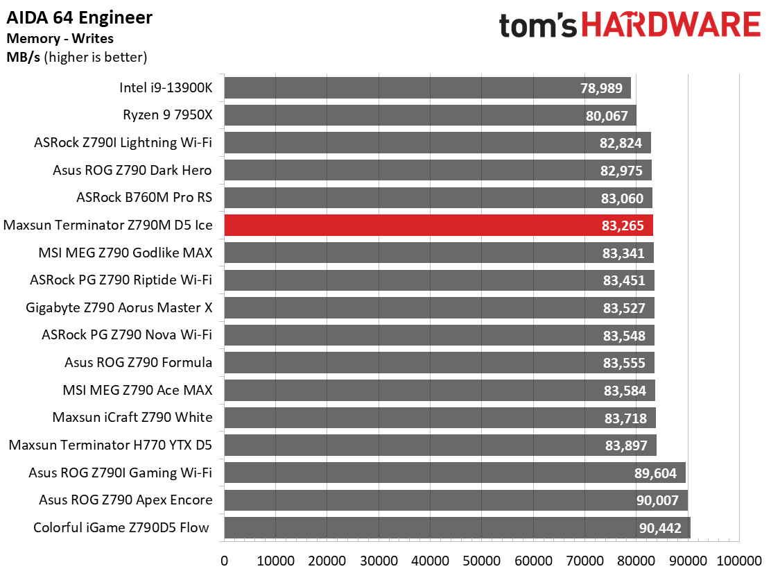 Maxsun Terminator Z790M D5 Ice