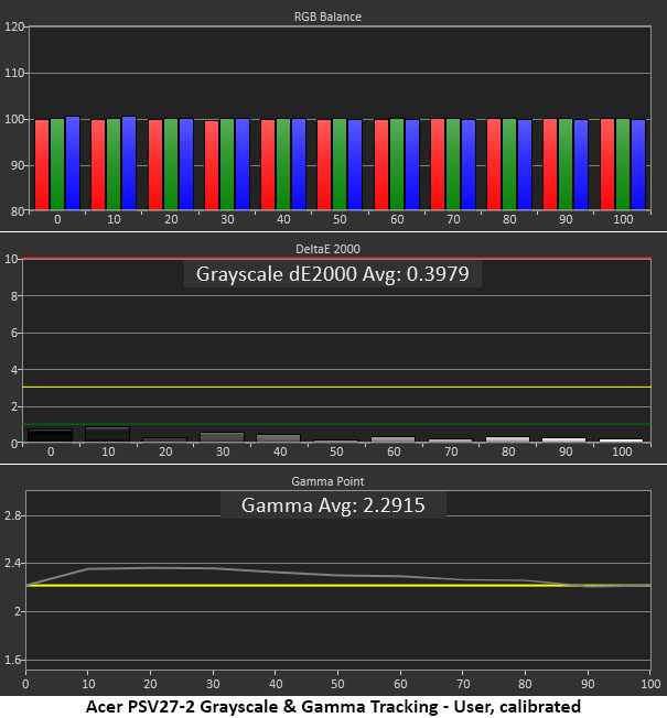Acer Predator SpatialLabs View 27 PSV27-2 3D