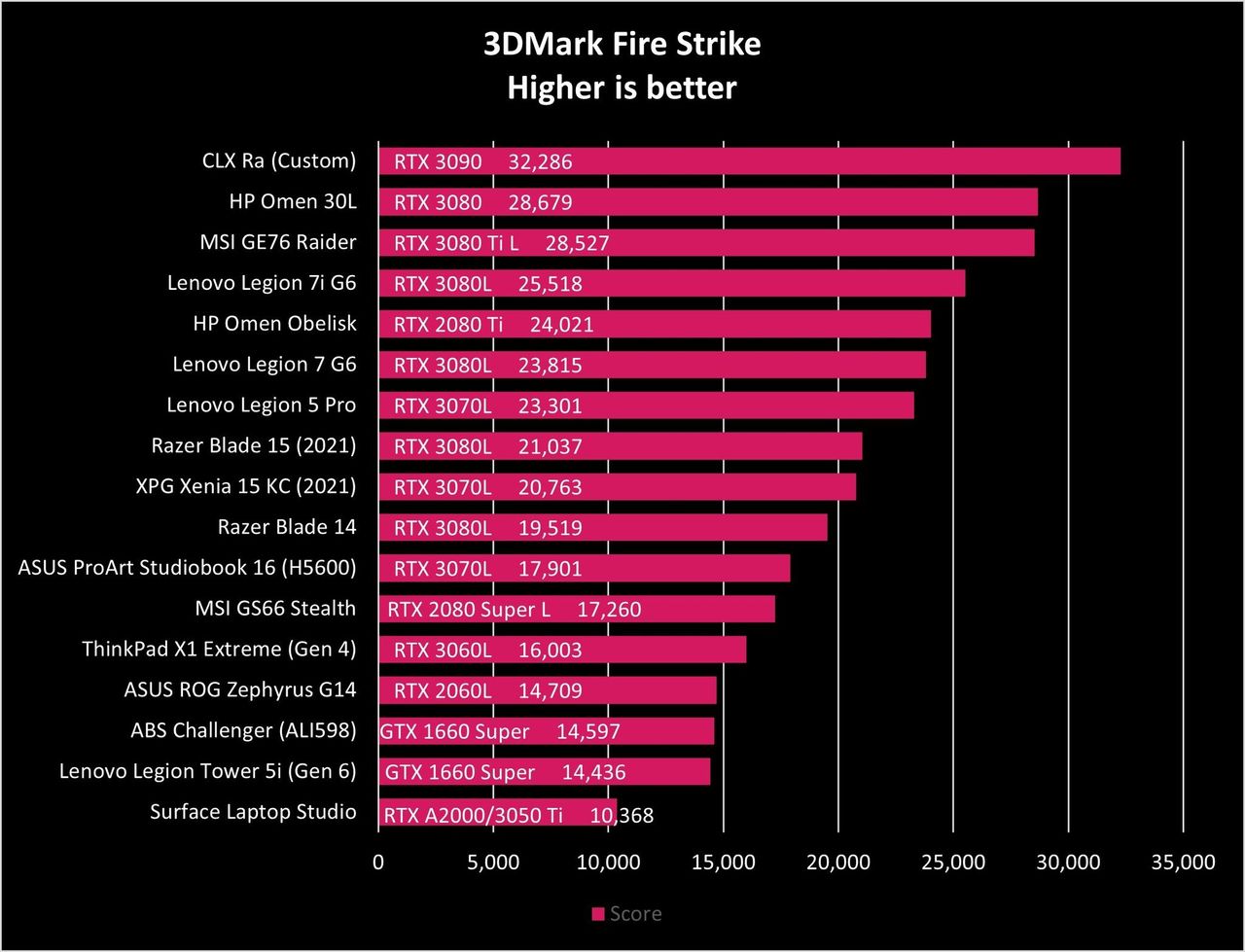 ASUS ProArt Studiobook 16 (H5600) Benchmarks