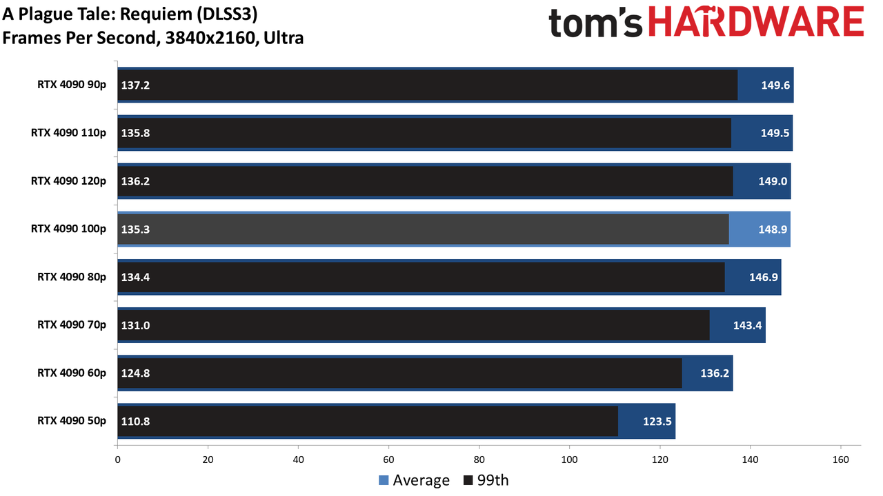 RTX 4090 Efficiency Through Power Limiting