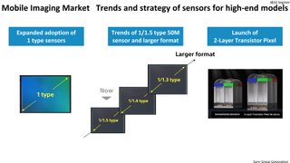 Sony image sensor market share