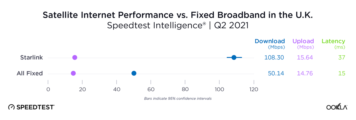 hughesnet internet speed test