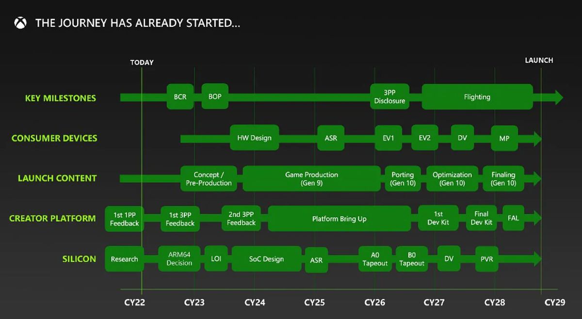 Next-Gen Xbox