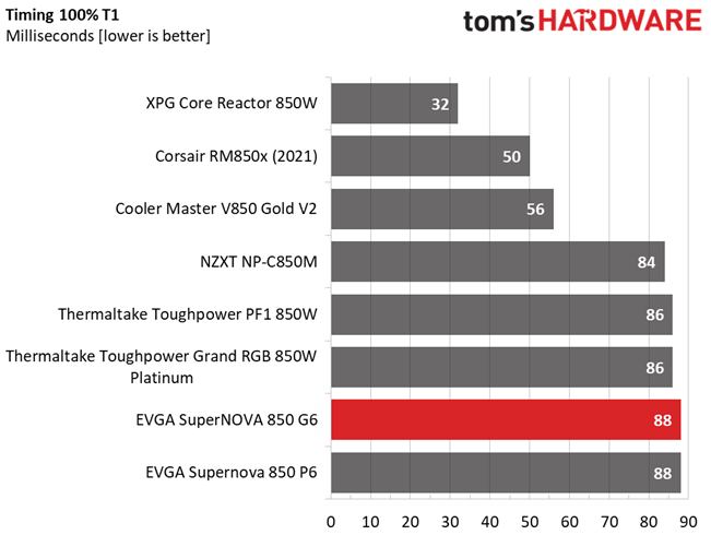 EVGA 850 P6