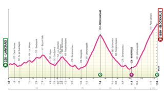 The mountainous profile of stage 7 of the 2024 Giro d'Italia Women