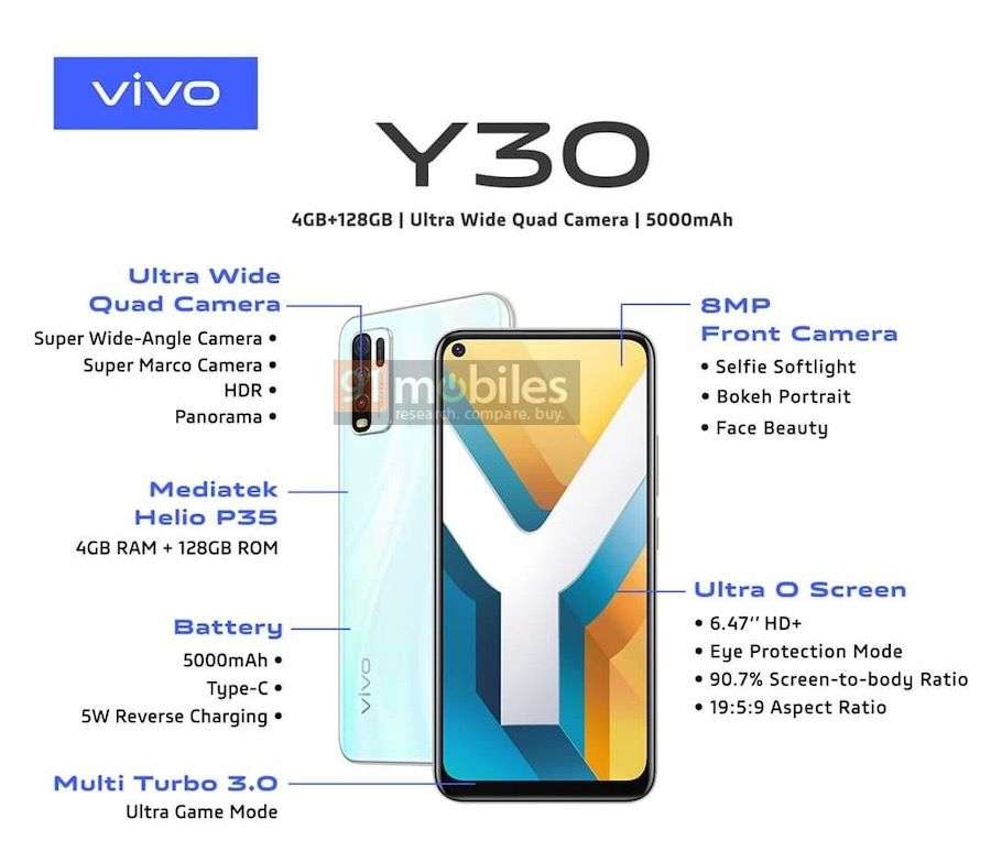 Vivo характеристики. Телефон vivo y30. Vivo y30 характеристики. Vivo y20 64gb. Vivo 30 характеристики.