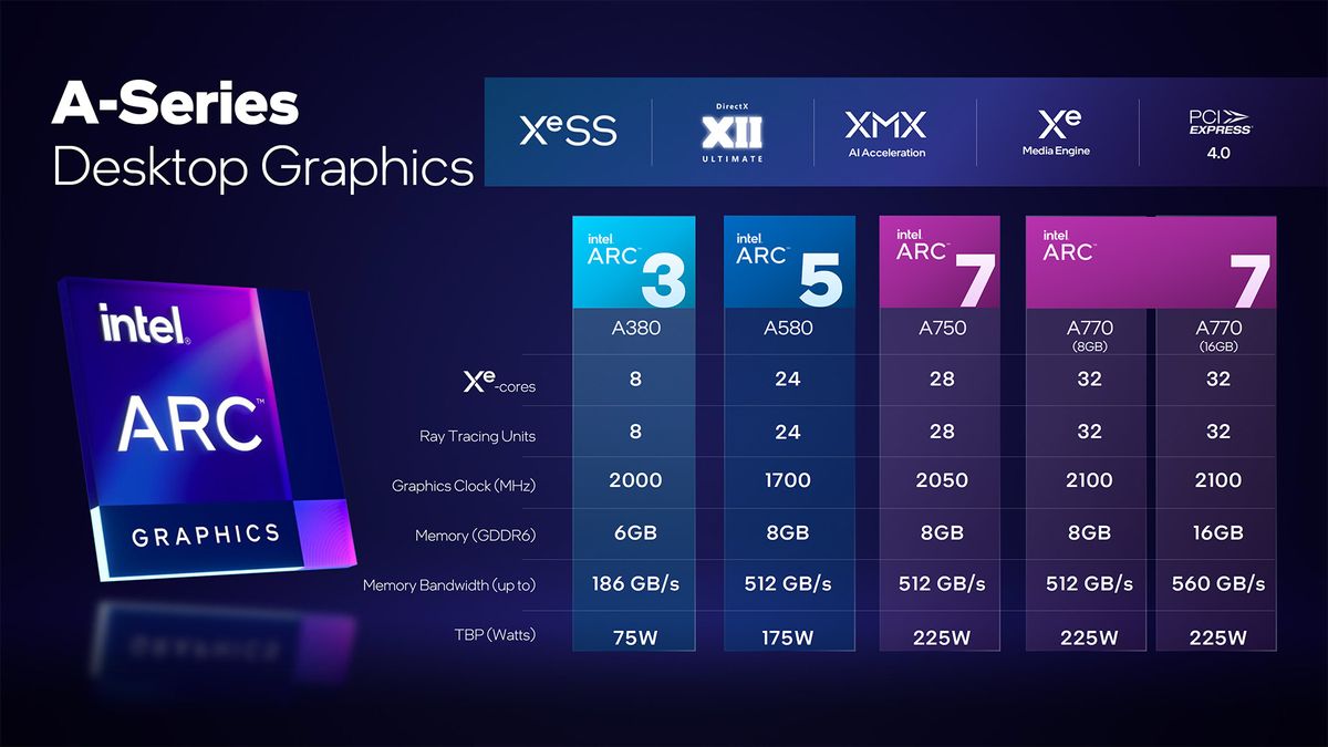 Intel Arc A750 and A770 preview