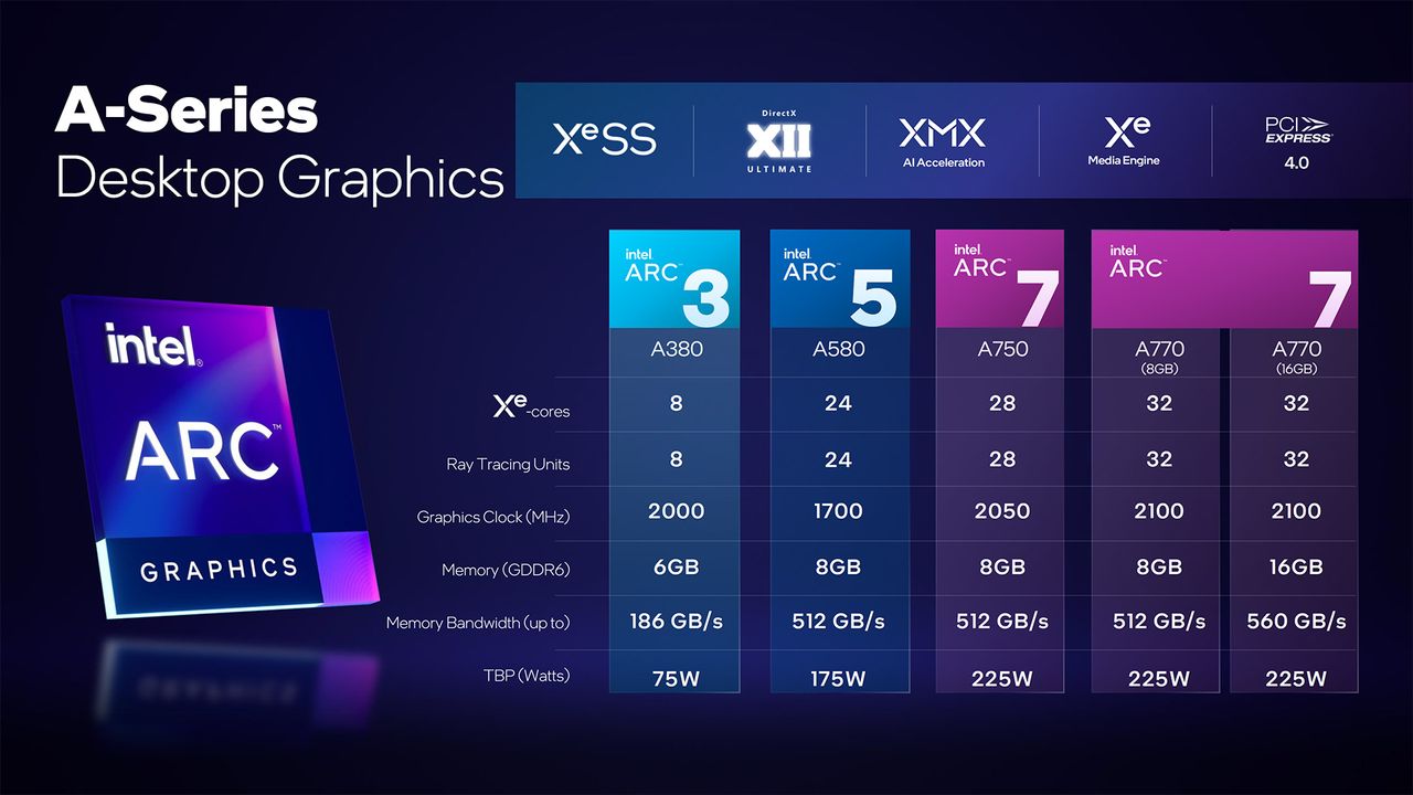 Intel Arc A750 and A770 preview